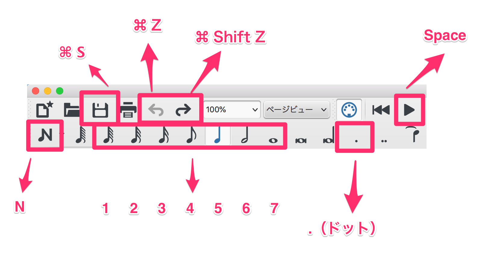 一覧表 Musescoreショートカット29選 爆速化間違いなし Musicamusik