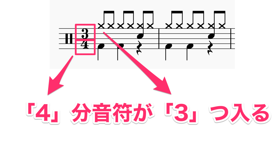 音楽用語 2拍子や4拍子とは 7 4拍子なども 曲でわかる Musicamusik